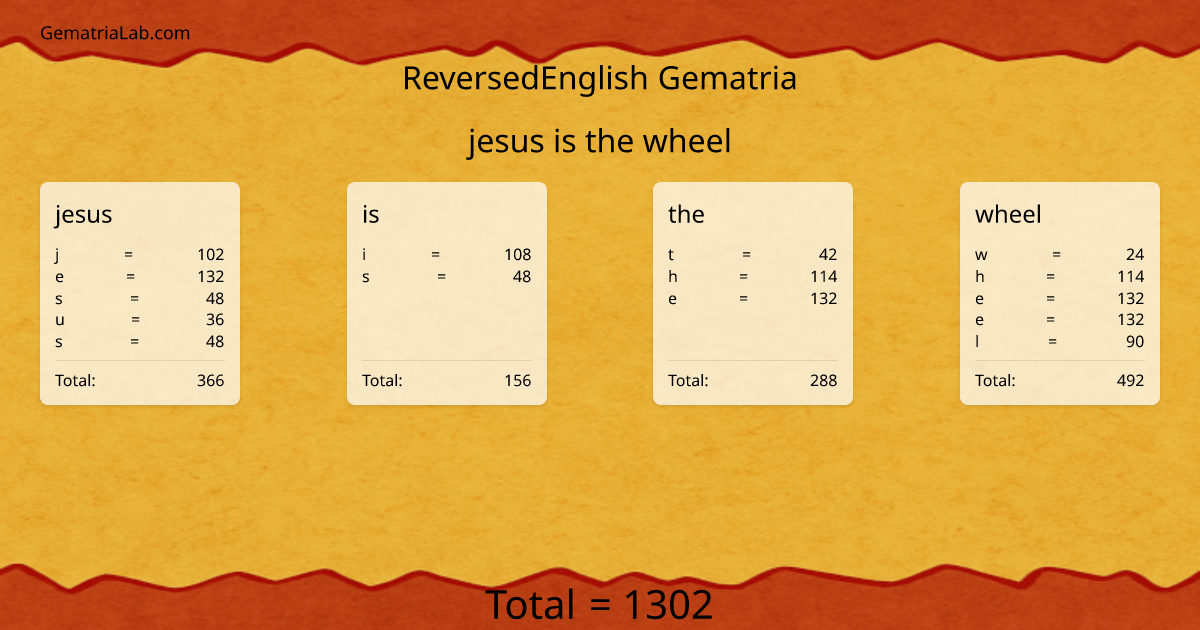 jesus is the wheel in reversedEnglish Gematria